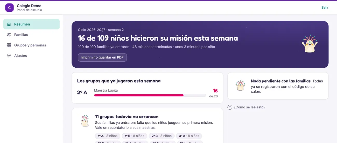 El resumen de la escuela: cuántos niños hicieron su misión esta semana y los grupos.