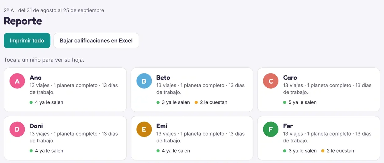 El reporte de 2º A: los botones "Imprimir todo" y "Bajar calificaciones en Excel", y un recuadro por niño con sus viajes, sus planetas y lo que ya le sale.